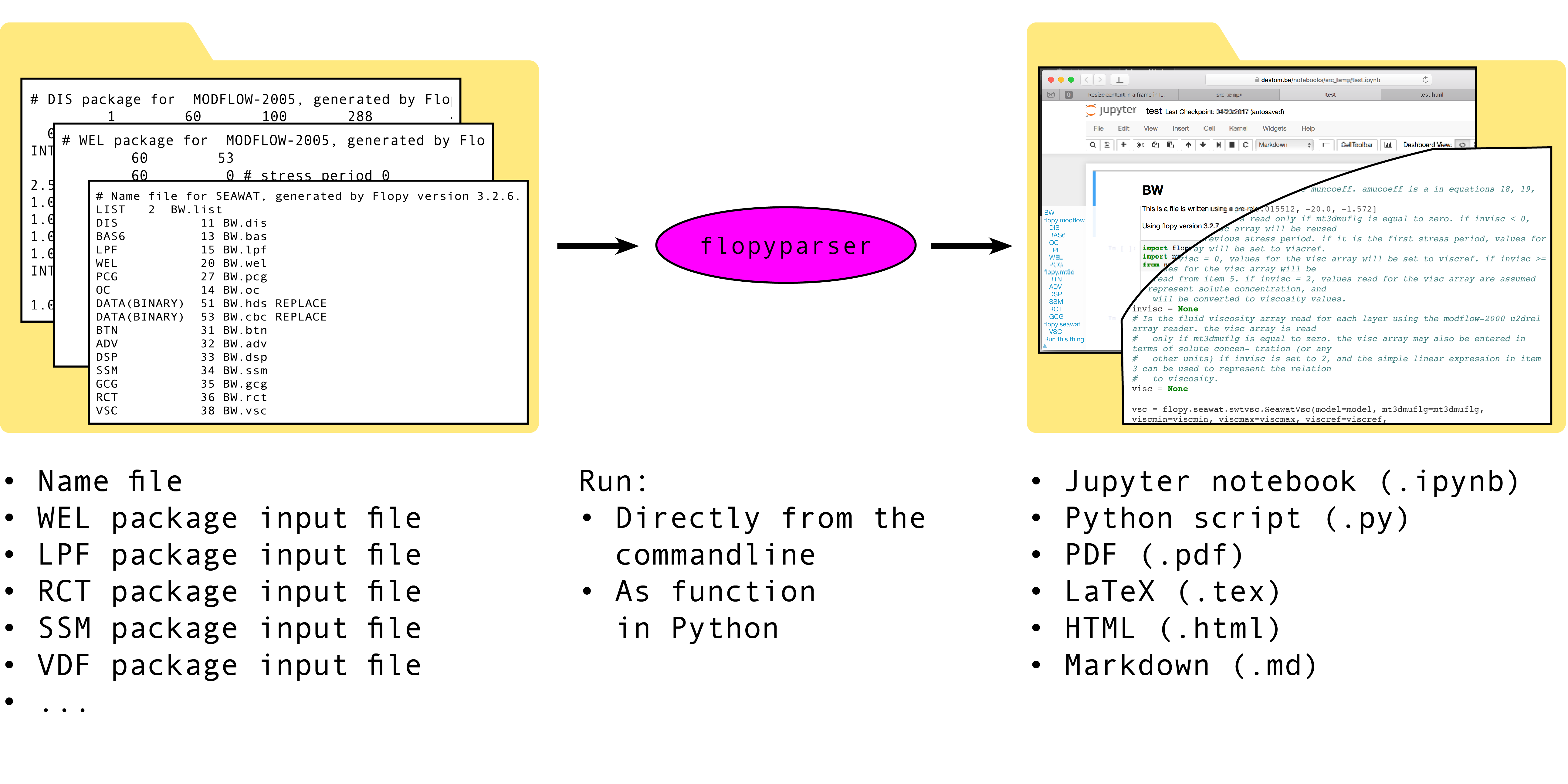 python-flopy-parser