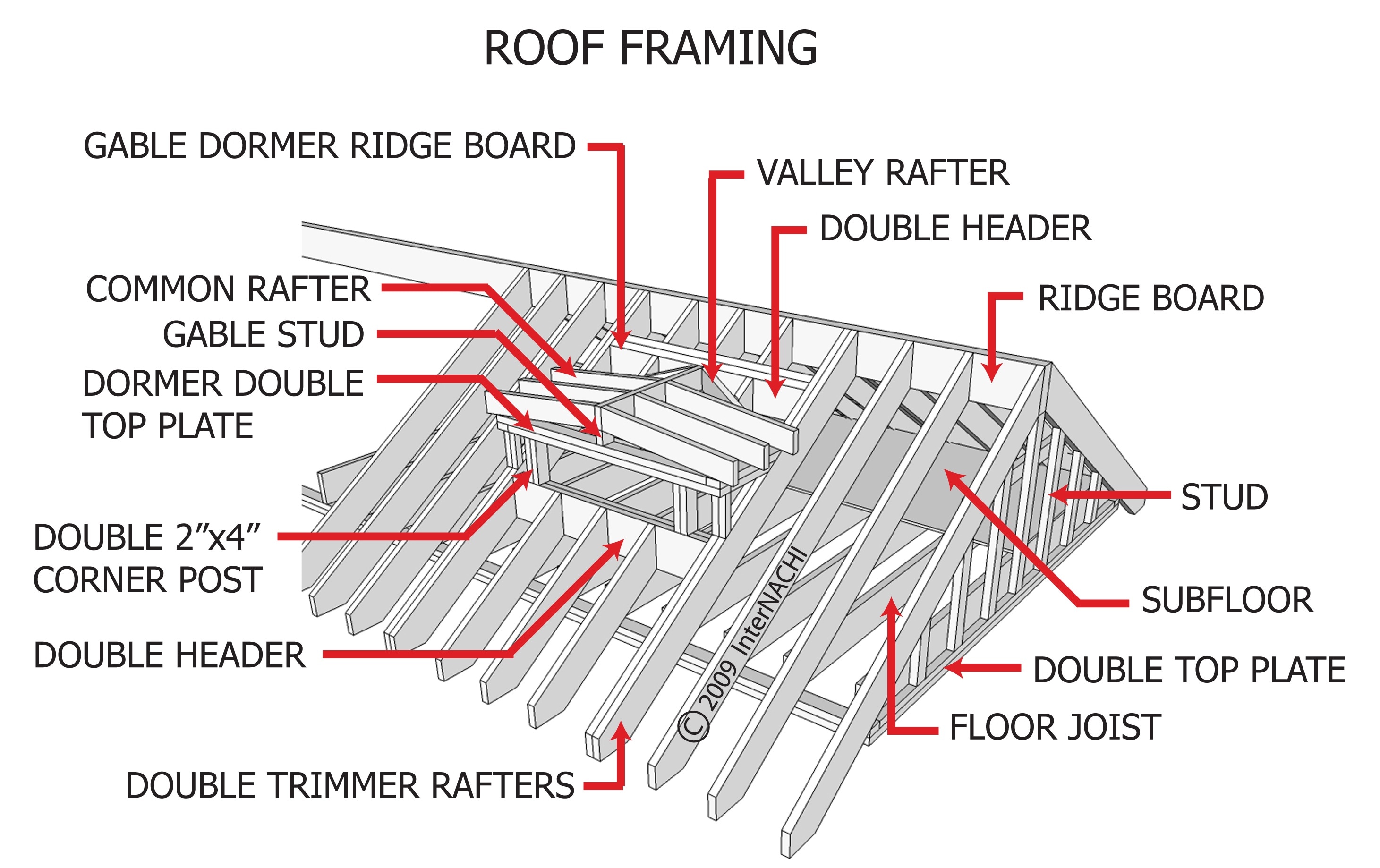 Detail Of Steel Framing Plan Steel Frame Roof How To Plan | My XXX Hot Girl