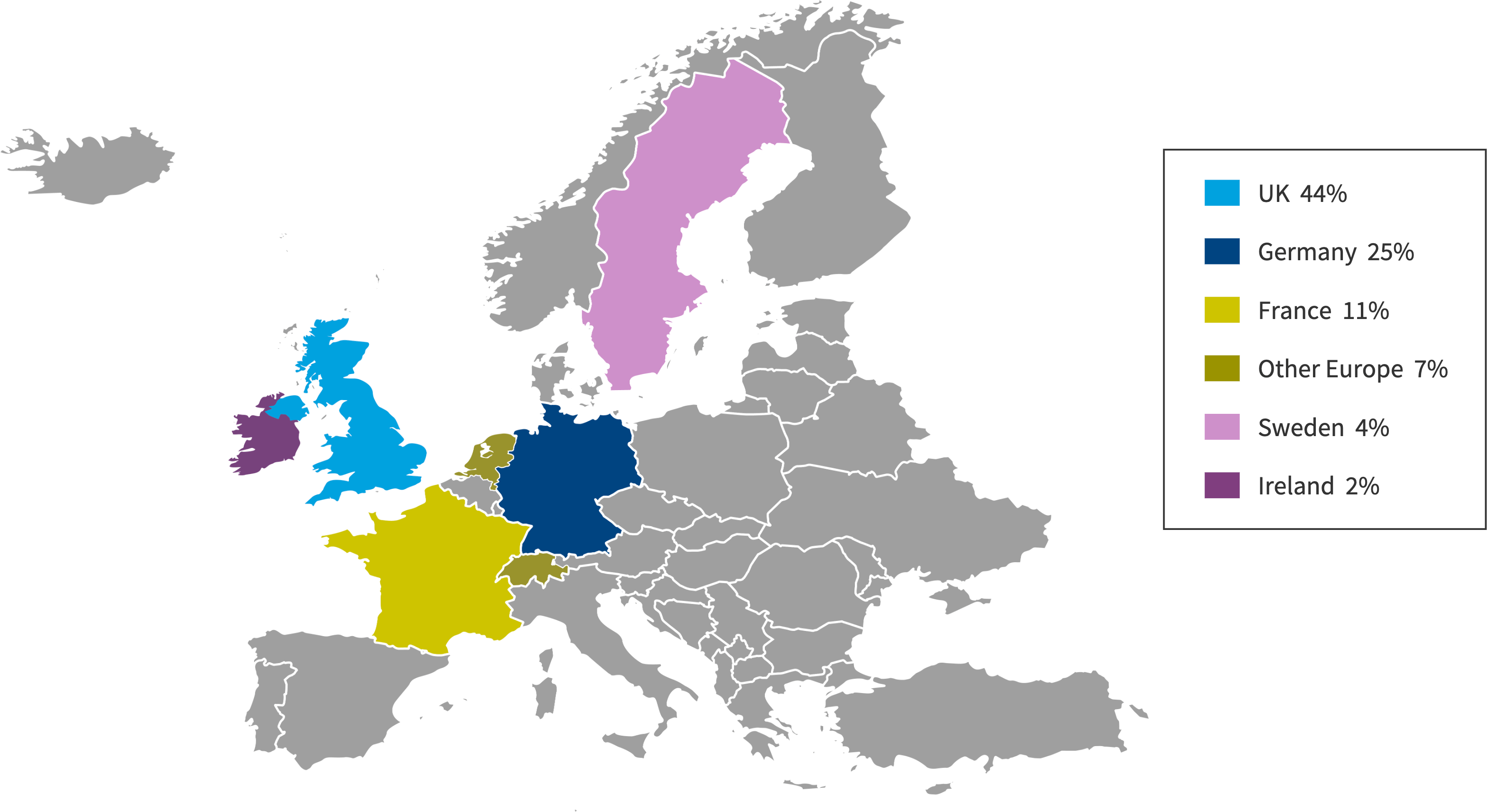 Chart: European respondents by country