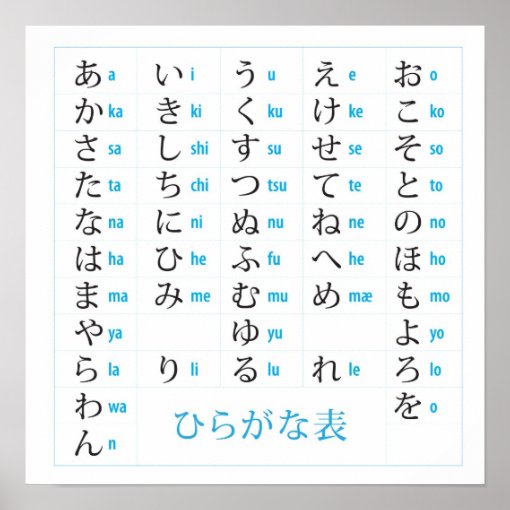 Japanese Hiragana Chart | Zazzle