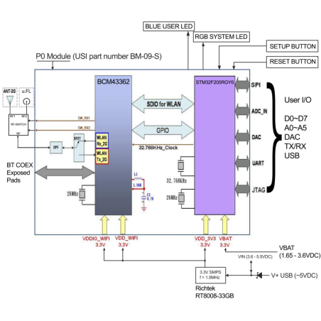 PHNTRAYH WiFi / 802.11 Development Tools Photon with headers