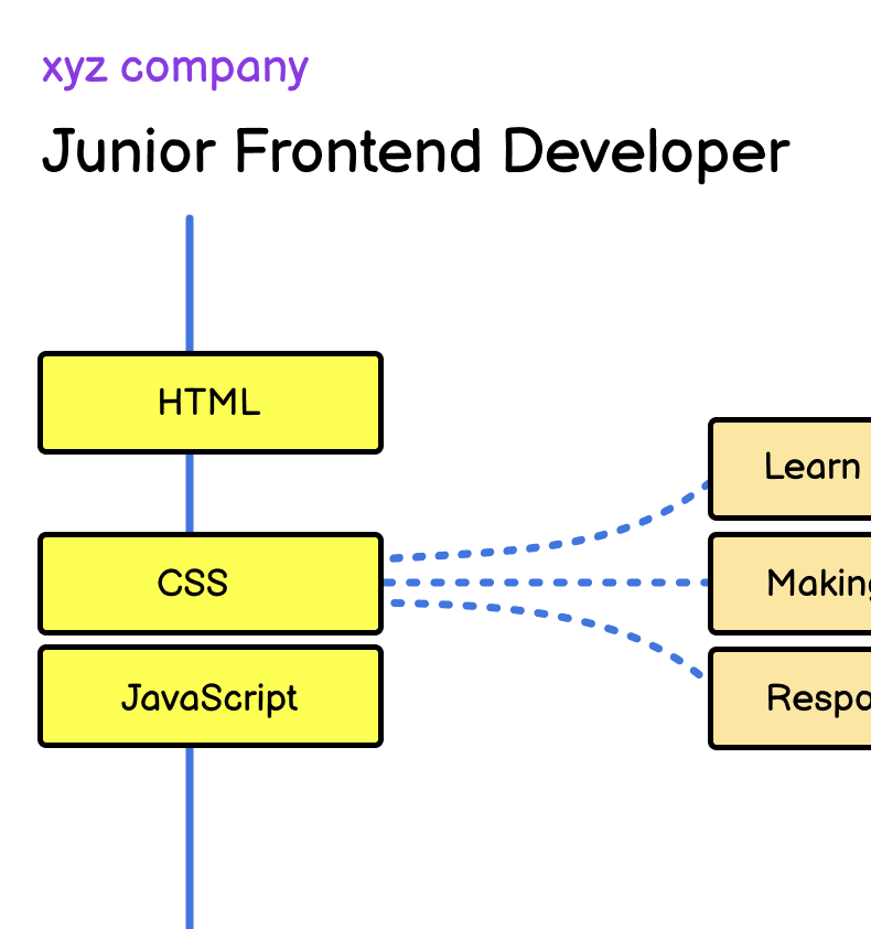 team roadmaps