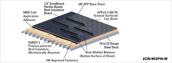 United Roofing & Sheet Metal, Inc. | APP Modified Bitumen