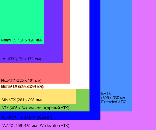 Atx Size Chart