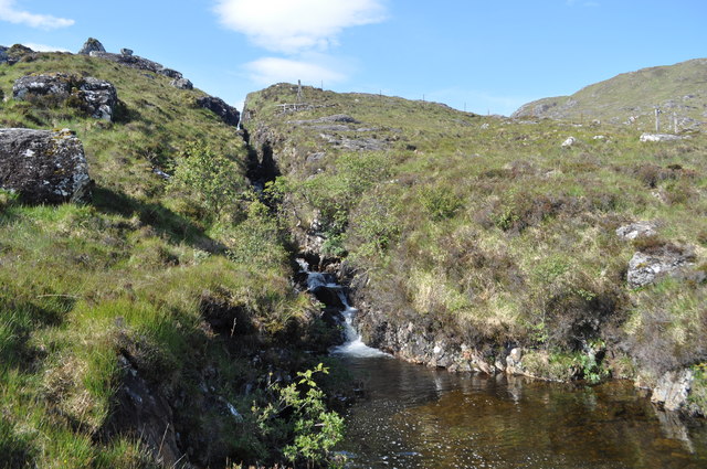 Geological Boundary