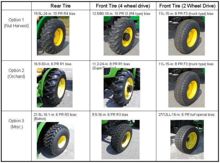 Tractor Tire Types: All You Need To Know Priority Tire, 48% OFF