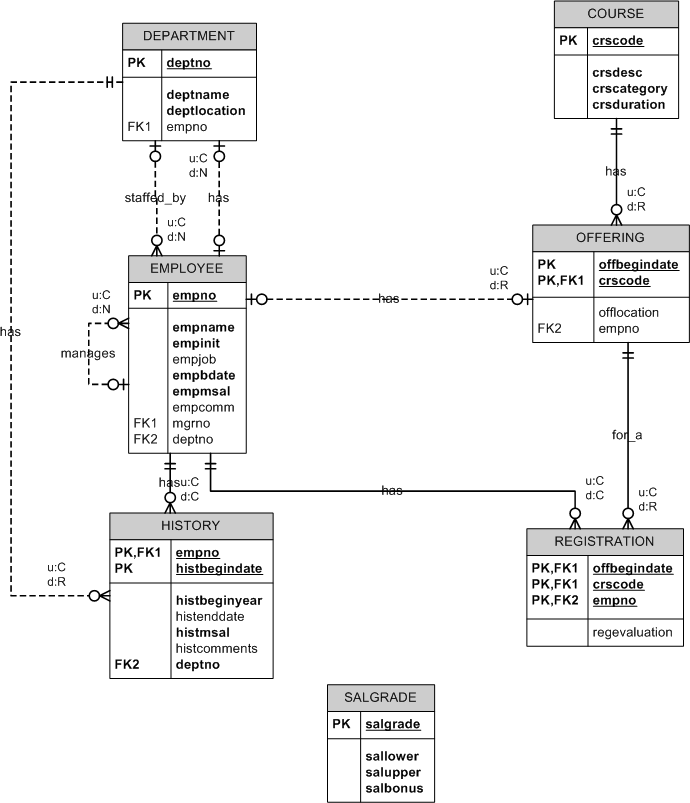 alpena led wiring diagram