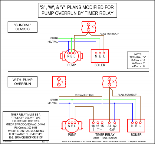 gentran transfer switch wiring diagram