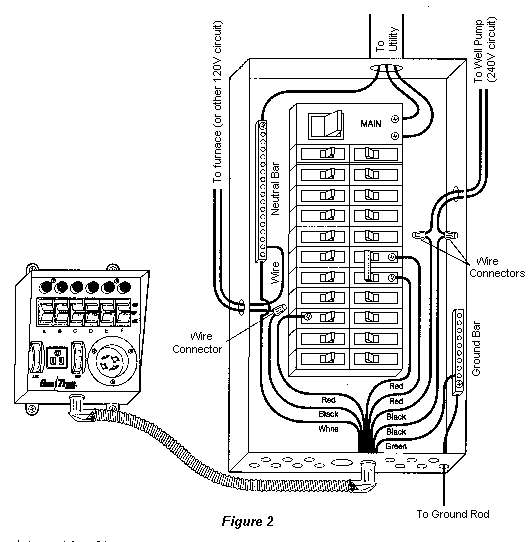 gentran transfer switch wiring diagram