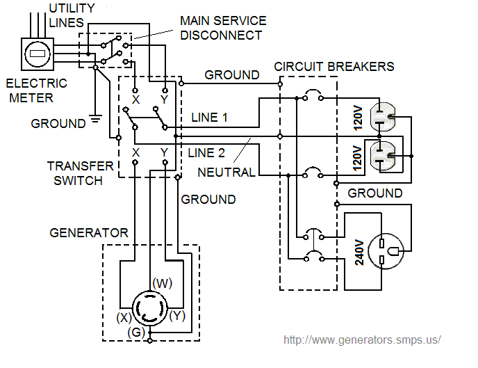 gentran transfer switch wiring diagram