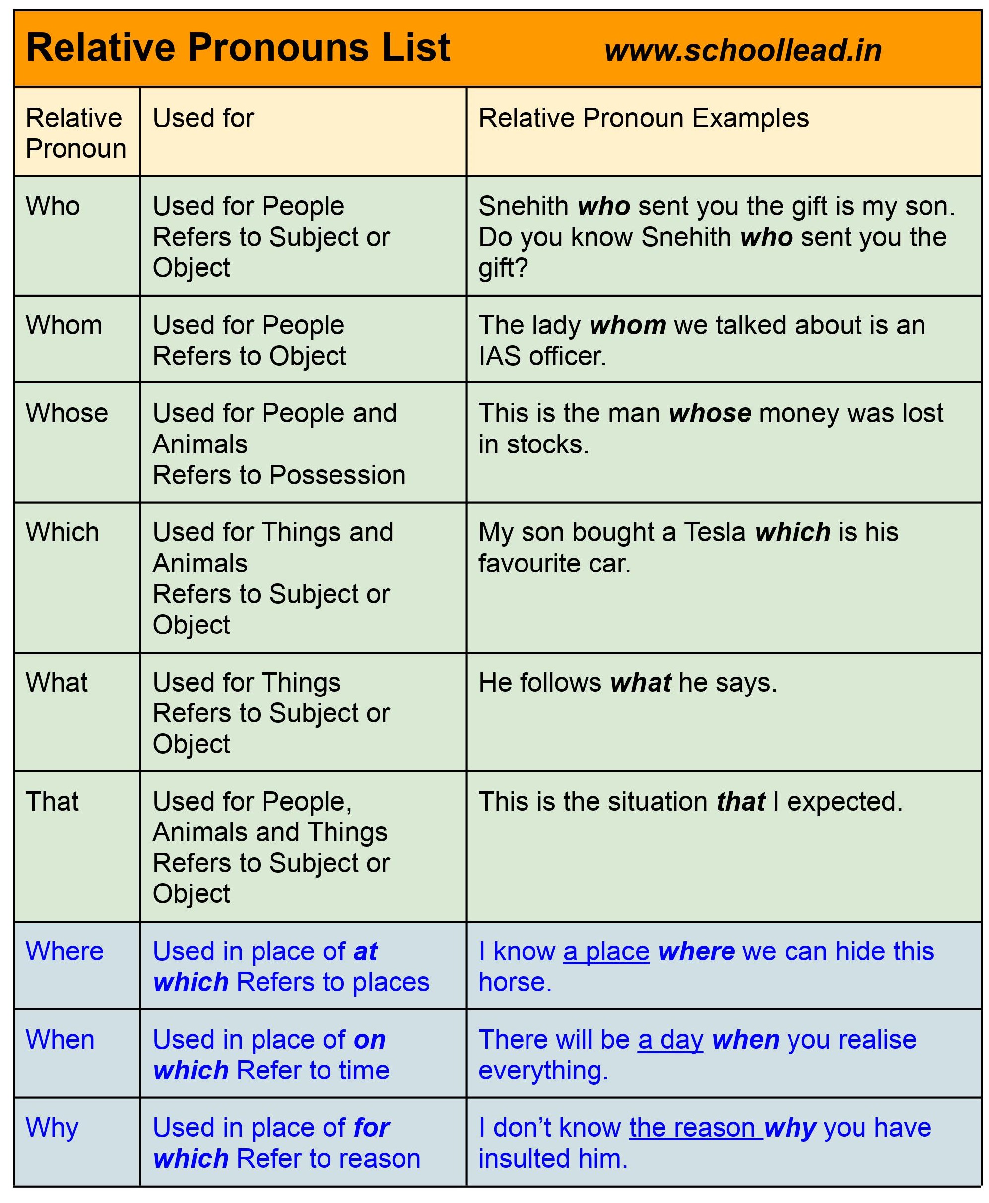 List Of Relative Pronouns In English Grammar - BEST GAMES WALKTHROUGH