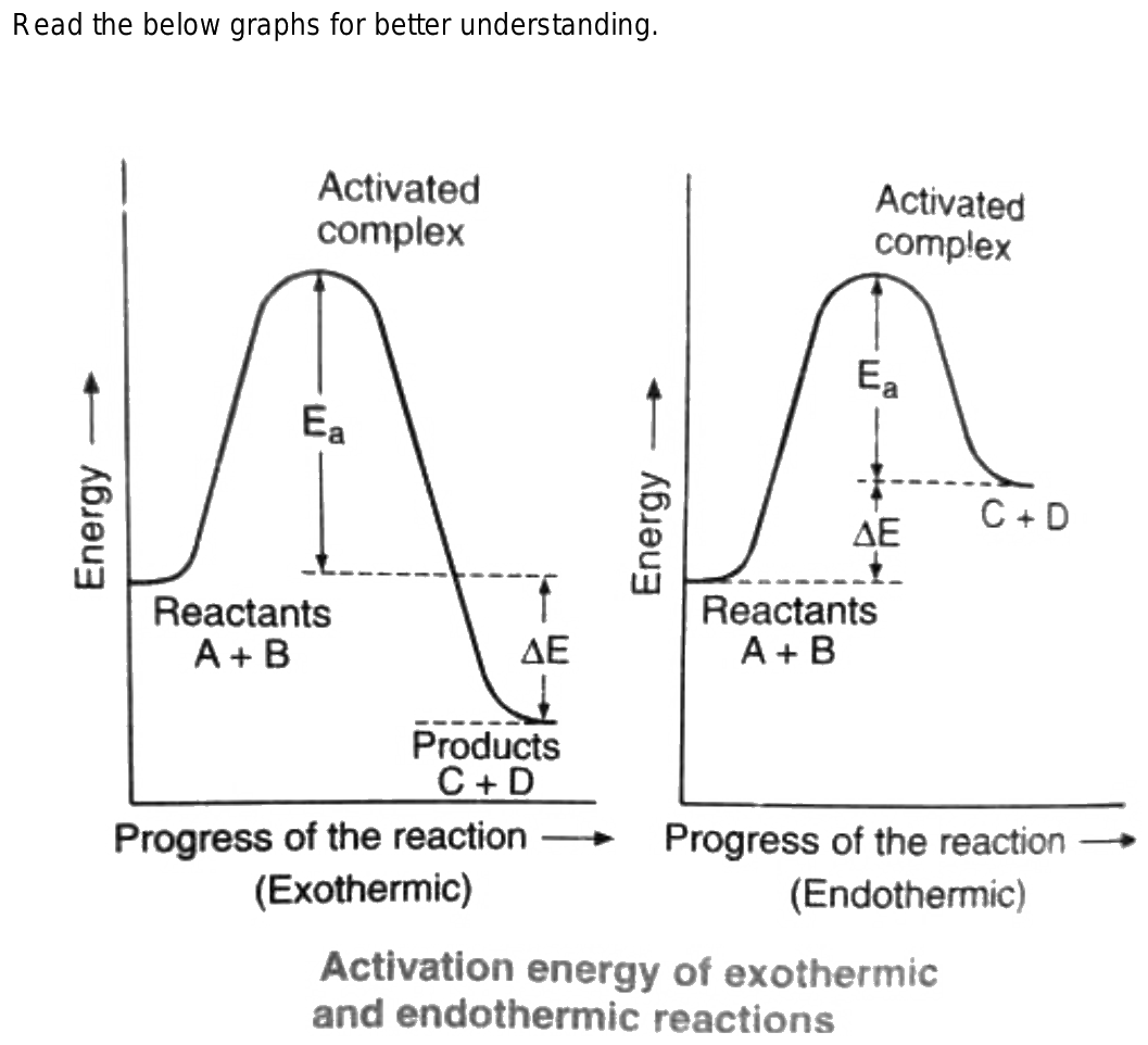 Exothermic Vs Endothermic Reaction Graphs Energy Acti - vrogue.co