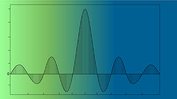 The Fourier Transform and its Applications