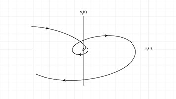 Introduction to Linear Dynamical Systems