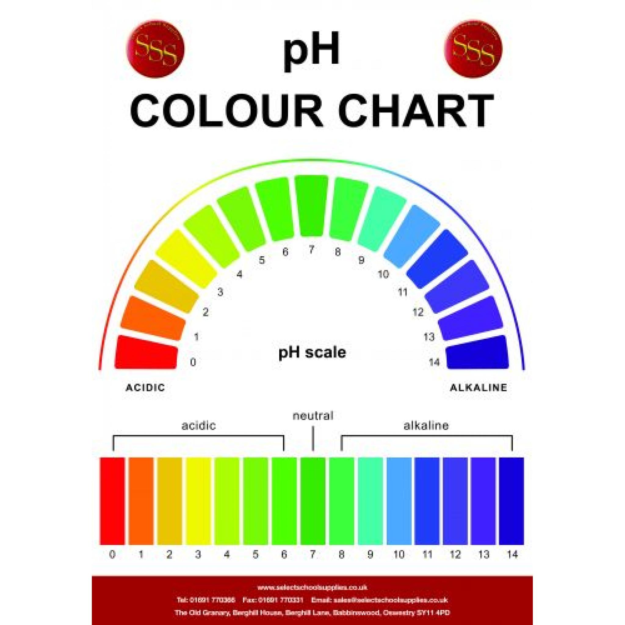 PH Scale Color Chart