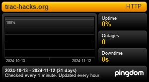 Uptime Report for trac-hacks.org: Last 30 days