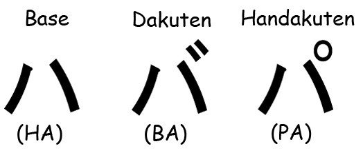 Dakuten And Handakuten Quotation Marks In Japanese Suki Desu