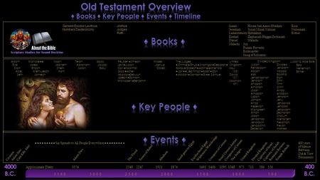 Old Testament Overview ♦ Books ♦ Key People ♦ Events ♦ Timeline