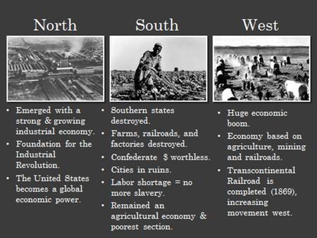 RECONSTRUCTION The Aftermath of the American Civil War 1865-1877.