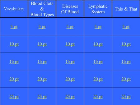 1 10 pt 15 pt 20 pt 25 pt 5 pt 10 pt 15 pt 20 pt 25 pt 5 pt 10 pt 15 pt 20 pt 25 pt 5 pt 10 pt 15 pt 20 pt 25 pt 5 pt 10 pt 15 pt 20 pt 25 pt 5 pt Vocabulary.