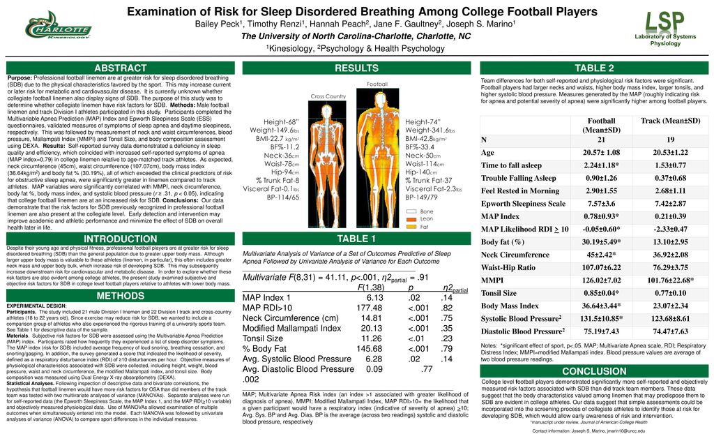 Laboratory of Systems Physiology - ppt download