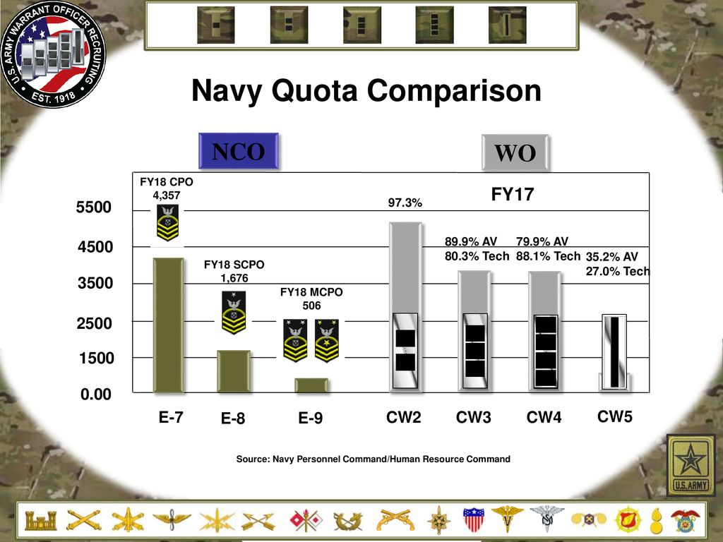 Warrant Officer Applicant Brief - ppt download