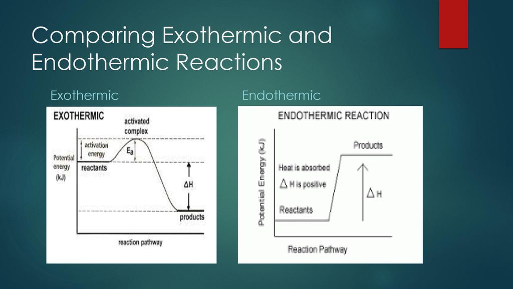 Endothermic and exothermic - ppt download