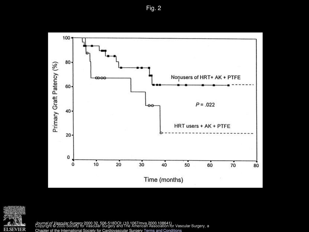 Carlos H. Timaran, MD, Scott L. Stevens, MD, Oscar H - ppt download