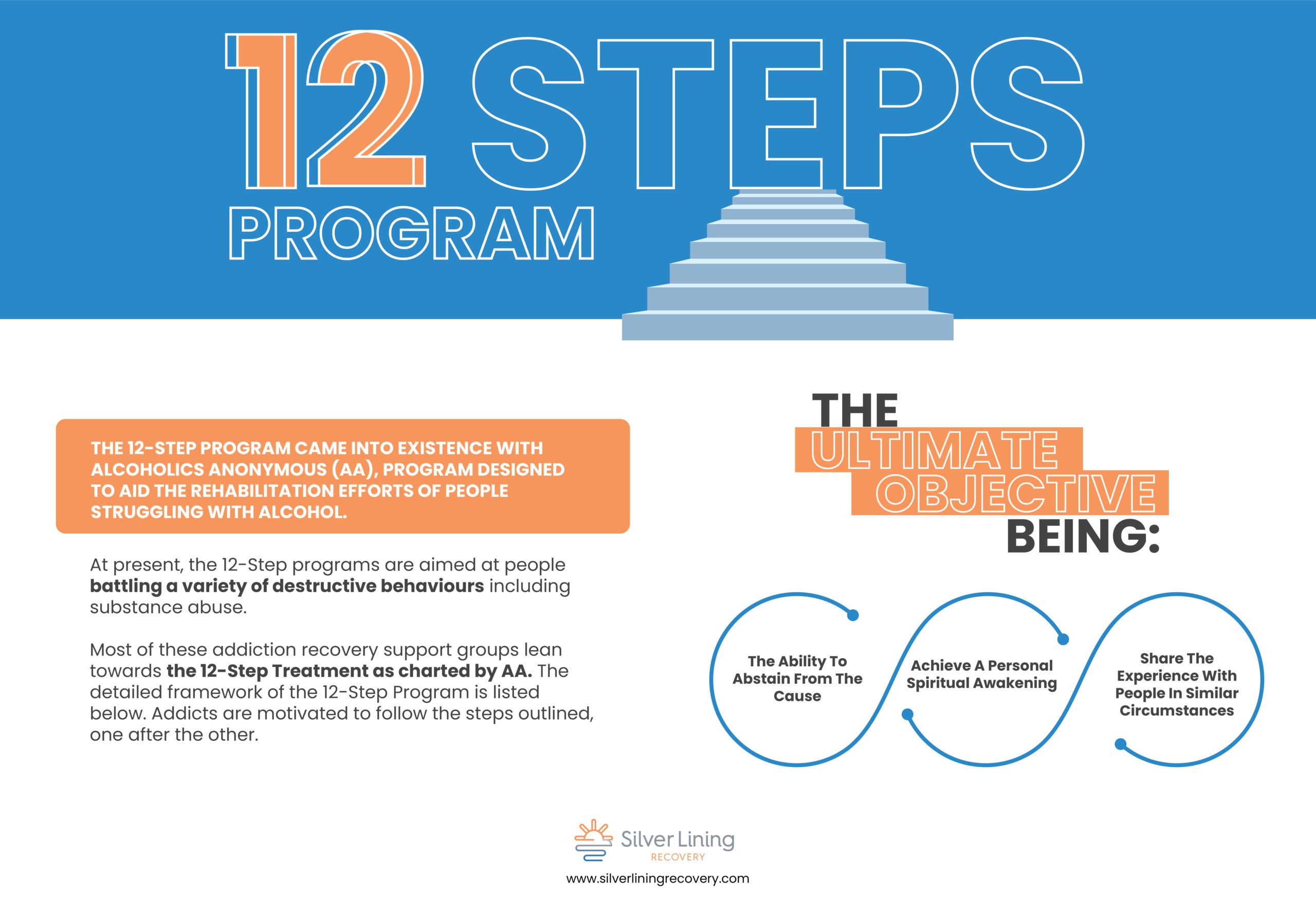 12 Step Program For Addiction - Silver Lining Recovery