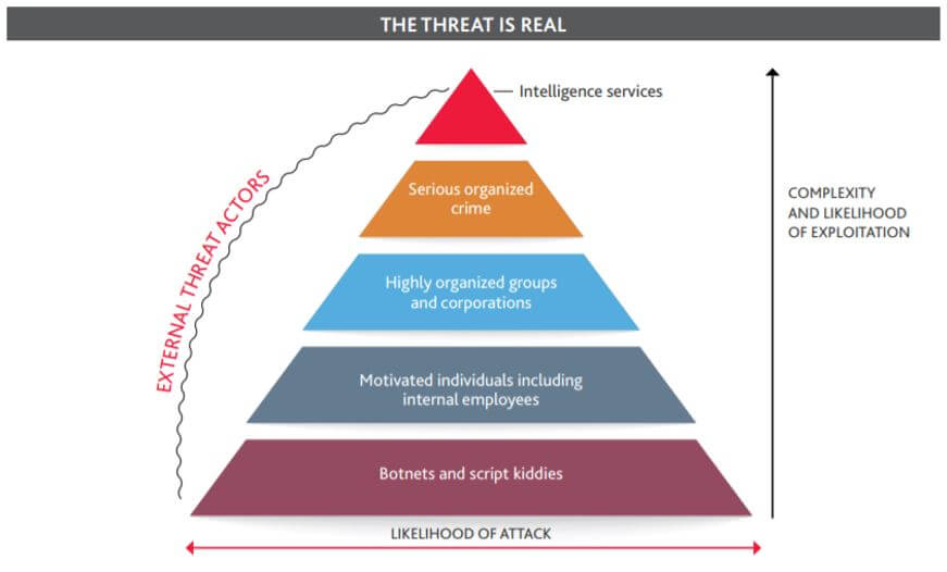 7 Building Blocks of an Effective Cyber Security Strategy - Security ...