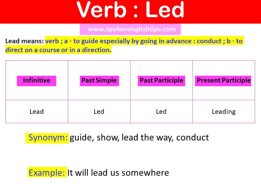 past tense of lead