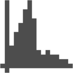 view object histogram linear icon