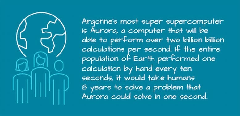 Argonne-Aurora-Supercomputer.jpg