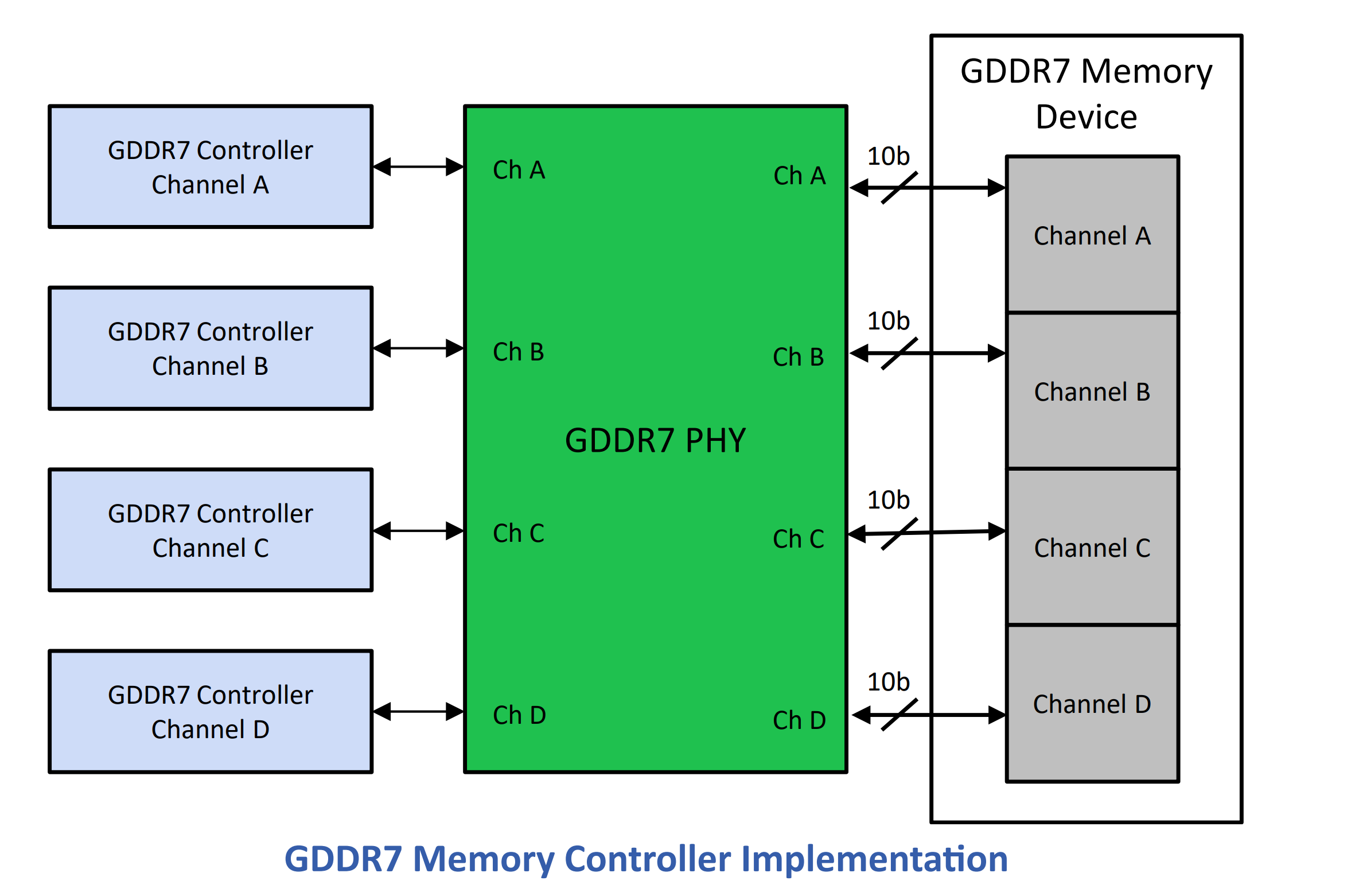 Rambus-GDDR7-Memory-Controller-IP-Main-_3.png