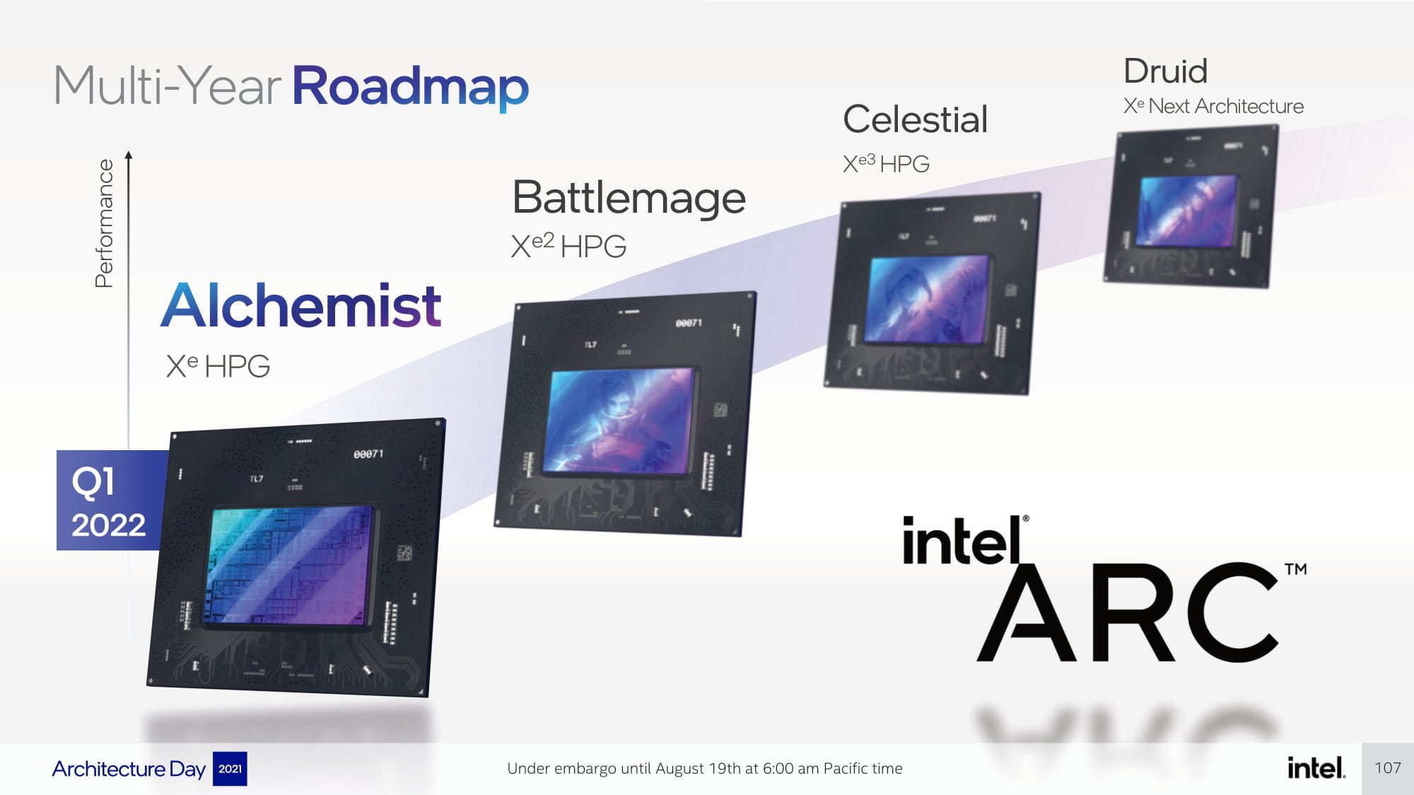 Intel-Arc-GPU-Roadmap.jpg