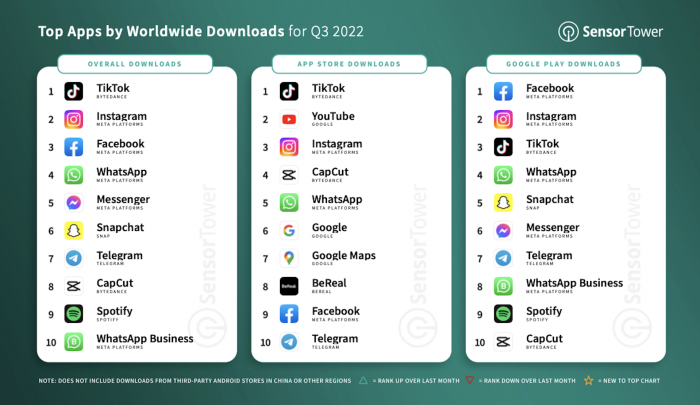 4 q3-2022-top-apps-by-downloads.png