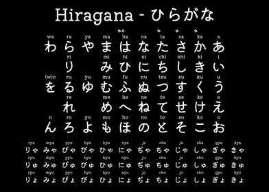 'Japanese Hiragana Chart' Poster by Masaki | Displate