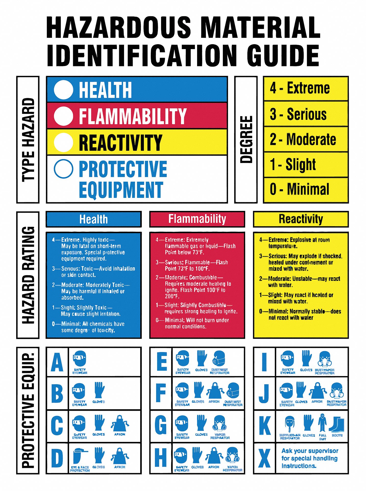 10 Printable Hazmat Labels Insight Report 10 Printable Hazmat Labels ...