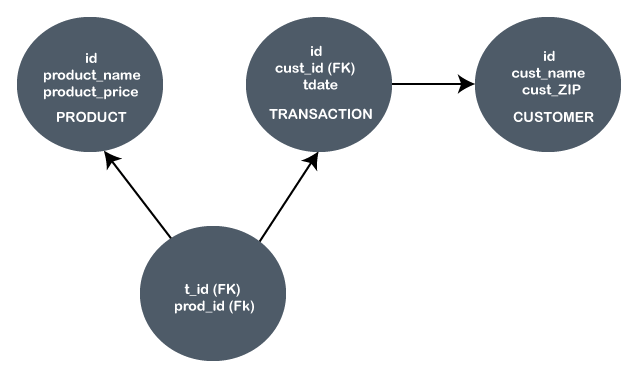 Database Schema