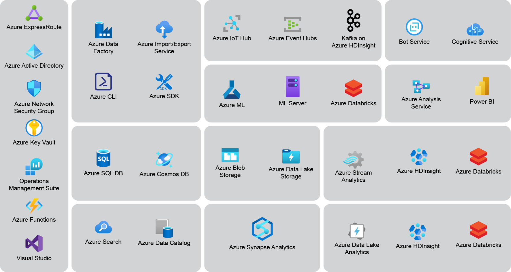 Microsoft Azure Cloud Analytics Manage Secrets In Azu - vrogue.co