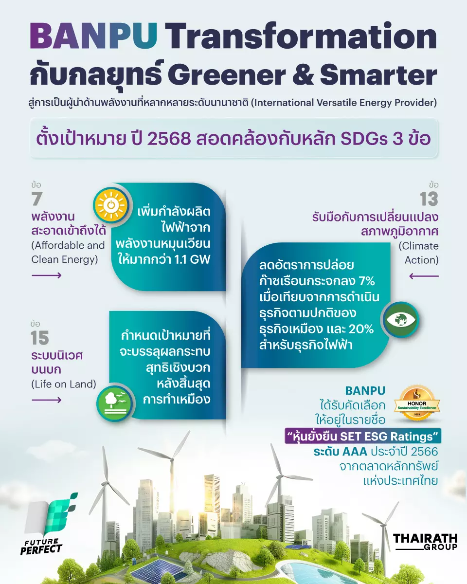 Banpu Tranformation กับกลยุทธ์ "Greener & Smarter" สู่การเป็นผู้นำด้านพลังงานที่หลากหลายระดับนานาชาติ