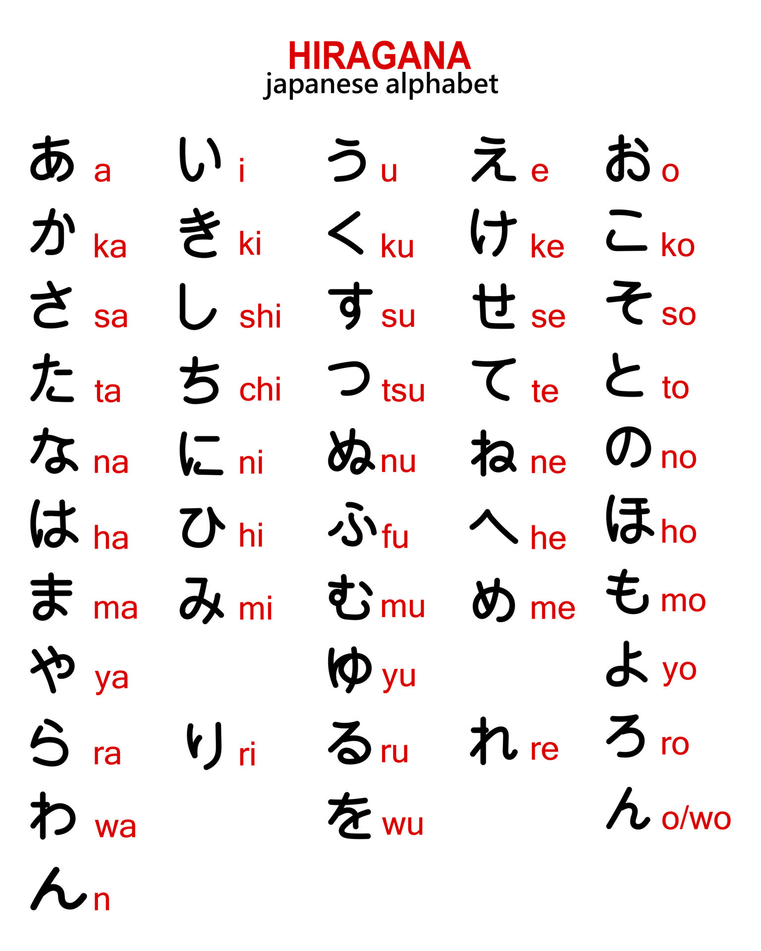 Japanese Hiragana alphabet with English transcription. Illustration ...