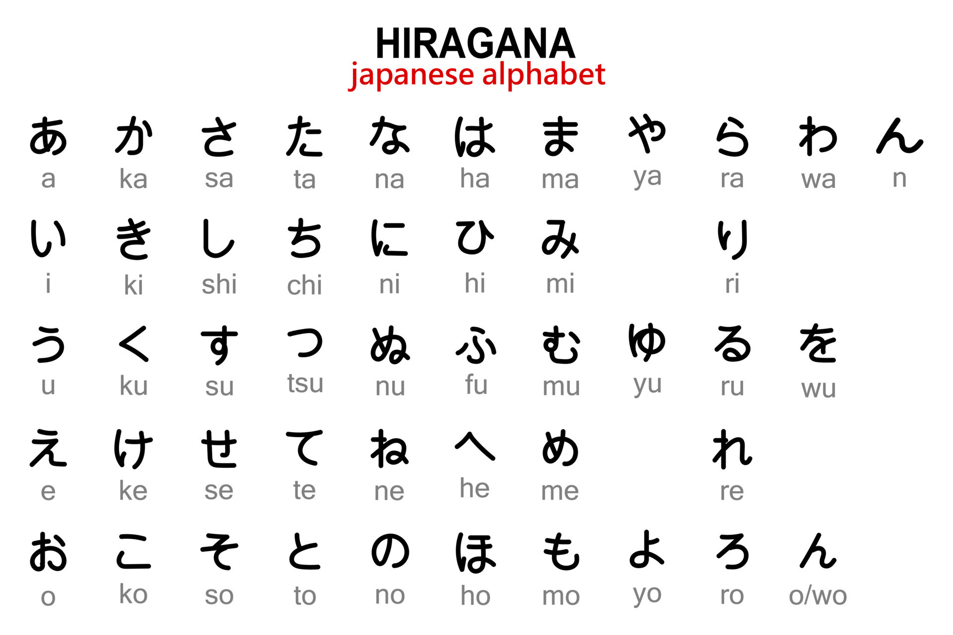 Japanese Hiragana alphabet with English transcription. Illustration ...