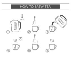 Steps how to brew tea vector