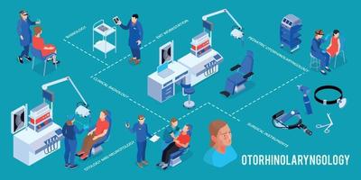 Isometric ENT Doctor Infographics vector