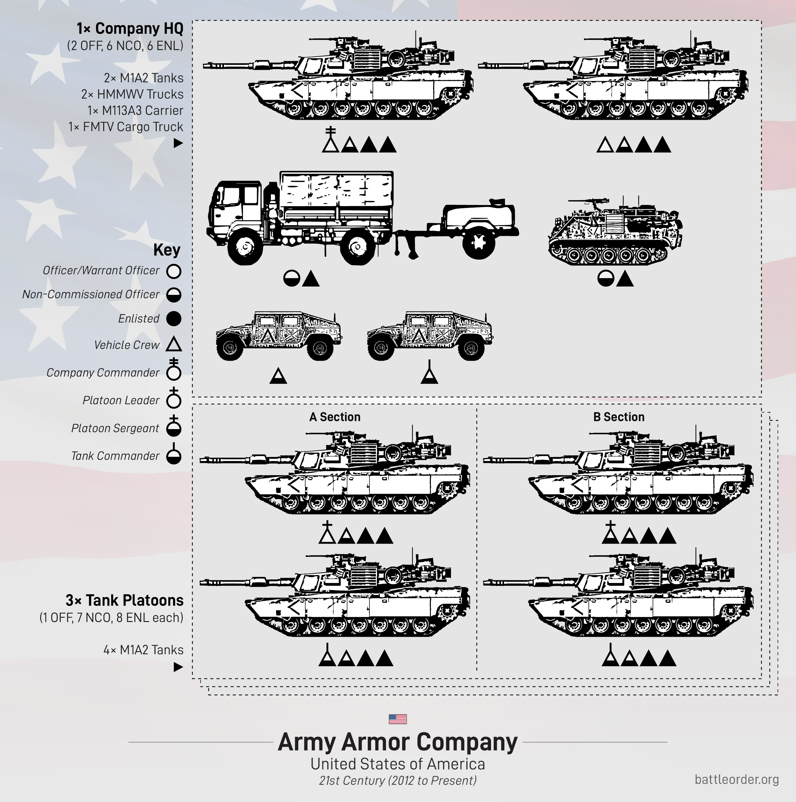 United States Army Armored Divisions