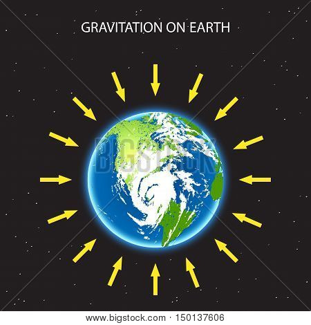 Gravitation on planet Earth concept illustration with planet and arrows that shows how force of gravity acts on Earth realistic vector of Earth Earth in space, Earth on black, Earth from distance