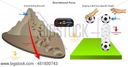 Gravitational Force Infographic Diagram Example Rock Rolling Downhill Dropping Ball From Specific He