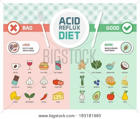 Acid reflux and gerd symptoms prevention diet with trigger foods and anti-inflammatory healthy food