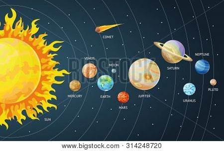 Solar System Set Of Cartoon Planets. Planets Of The Solar System Solar System With Names. Vector Ill